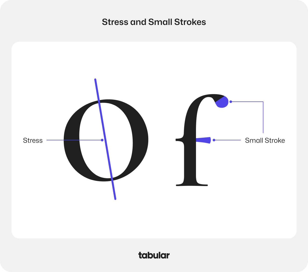 Illustration of the typography concepts "stem" and "stroke."